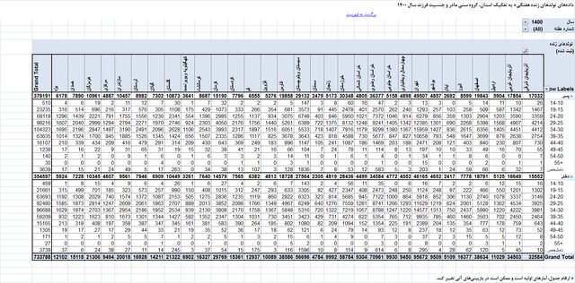 رکوردشکنی ازدواج دختران ۱۰ تا ۱۴ ساله در بهار ۱۴۰۰