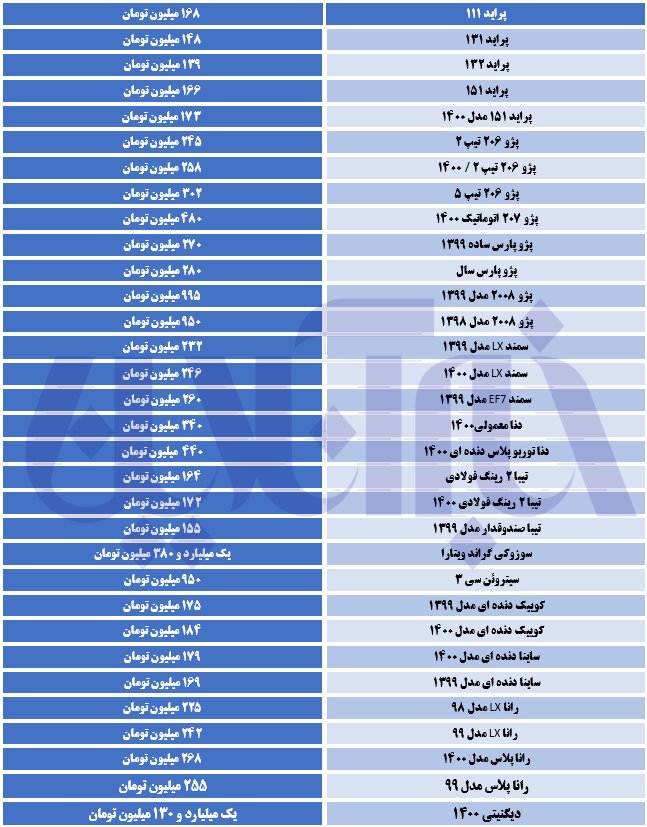 آخرین قیمت‌ها در بازار خودرو