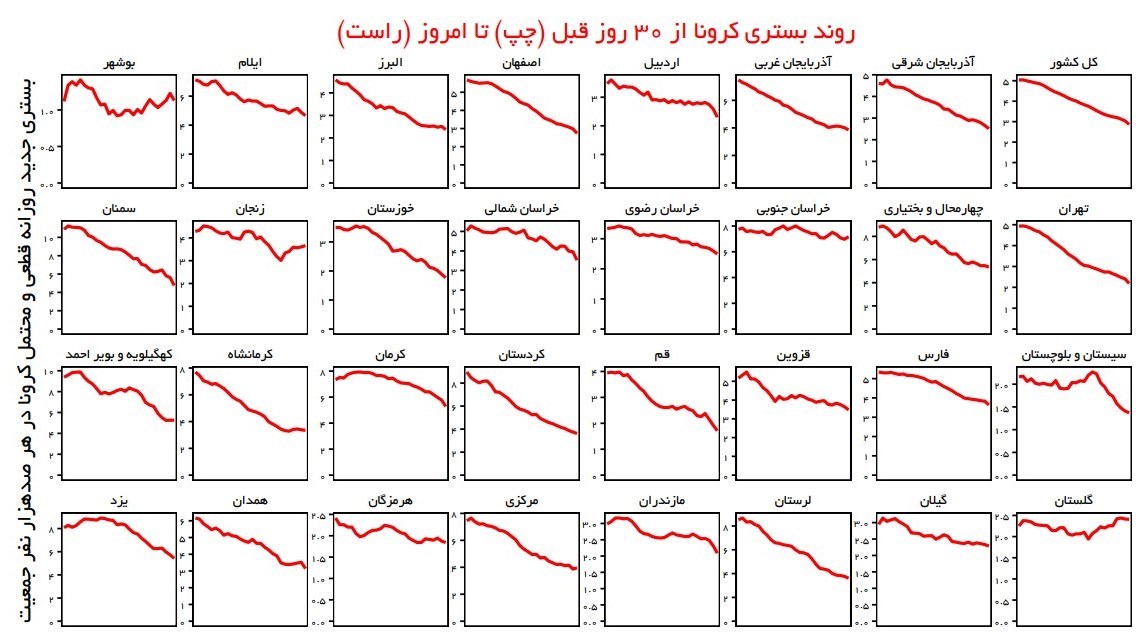 قرمز شدن ۲ شهر در نقشه کرونایی