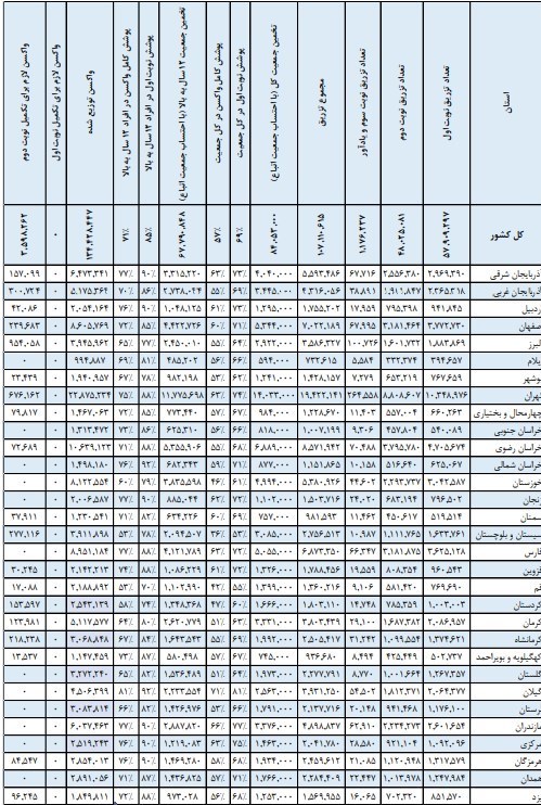 قرمز شدن ۲ شهر در نقشه کرونایی