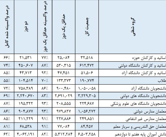 قرمز شدن ۲ شهر در نقشه کرونایی