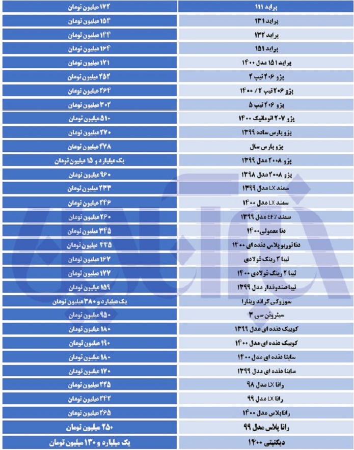 جهش قیمت‌ها در بازار خودرو/جدول