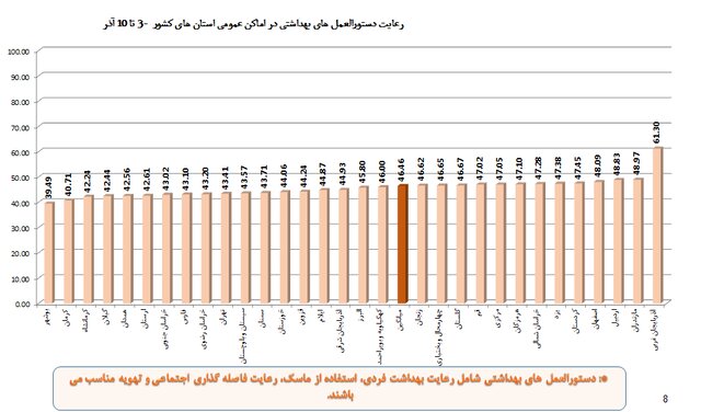 افزایش چشمگیر شکایت از مدارس به دلیل بی‌توجهی به پروتکل‌های ضدکرونا