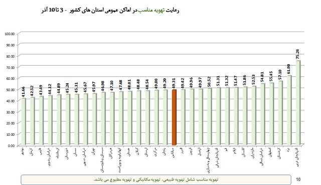 افزایش چشمگیر شکایت از مدارس به دلیل بی‌توجهی به پروتکل‌های ضدکرونا