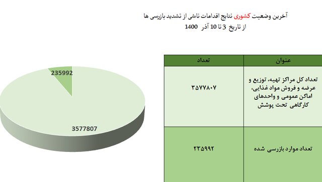 افزایش چشمگیر شکایت از مدارس به دلیل بی‌توجهی به پروتکل‌های ضدکرونا