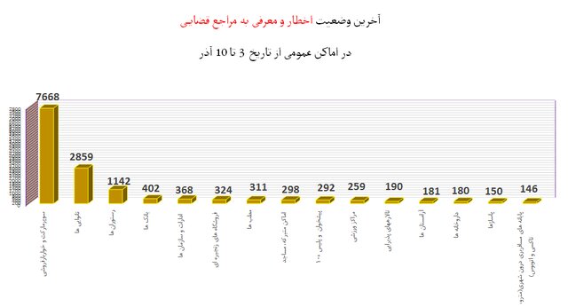 افزایش چشمگیر شکایت از مدارس به دلیل بی‌توجهی به پروتکل‌های ضدکرونا