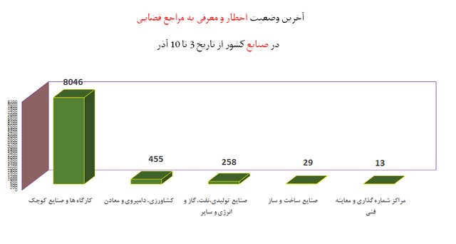 افزایش چشمگیر شکایت از مدارس به دلیل بی‌توجهی به پروتکل‌های ضدکرونا