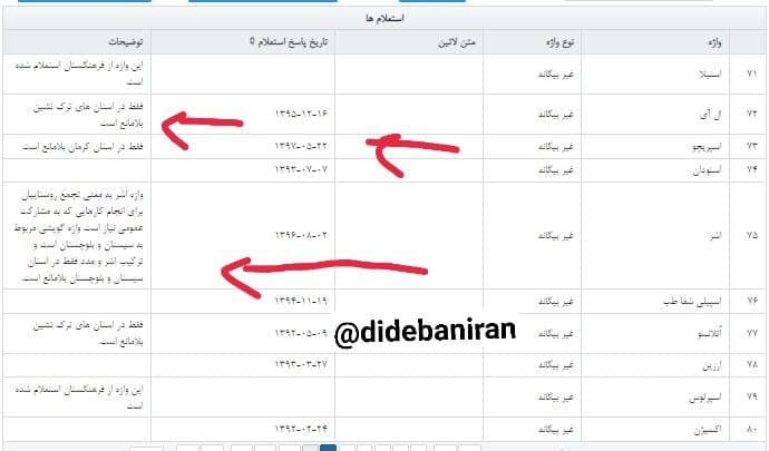 اجرای ممنوعیت نام‌گذاری اصناف با گویش‌های محلی و اقوام