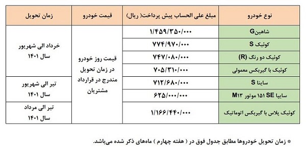 این مدل پراید را ۴۵ میلیون تومان ارزان‌تر از بازار بخرید / جزییات