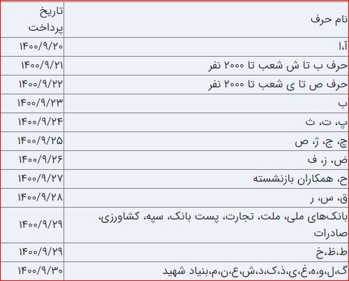 زمان پرداخت حقوق آذرماه مستمری‌بگیران تامین‌اجتماعی