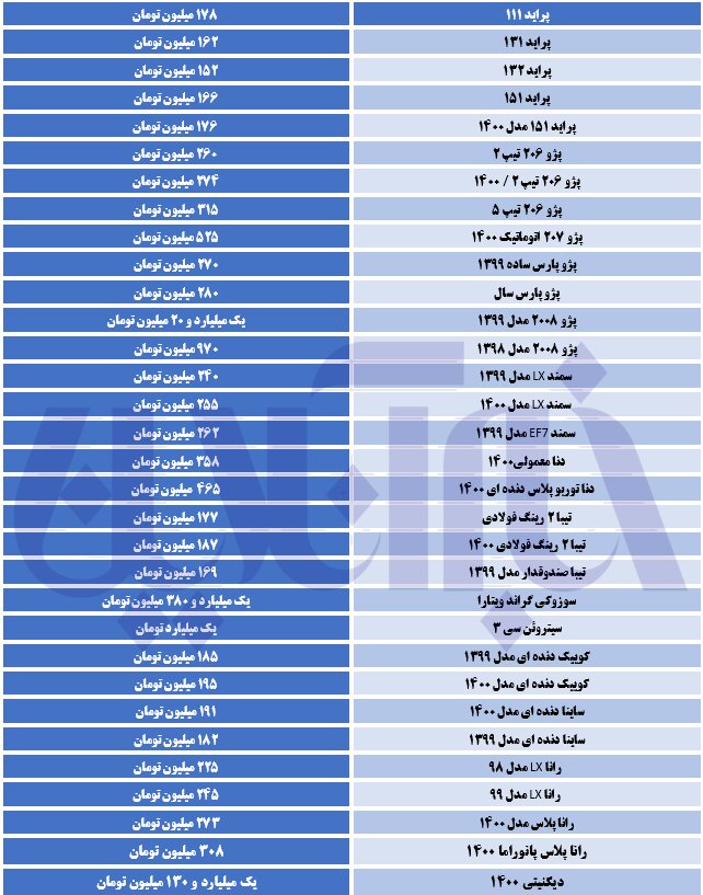 بازار خودرو قفل شد/ ٢٠٧ اتوماتیک ۵٢۵ میلیون تومان شد