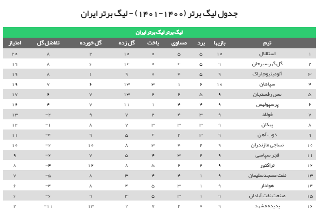 جدول لیگ برتر 