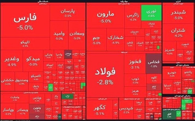 کاهش ۵۰ درصدی ارزش دلاری بورس