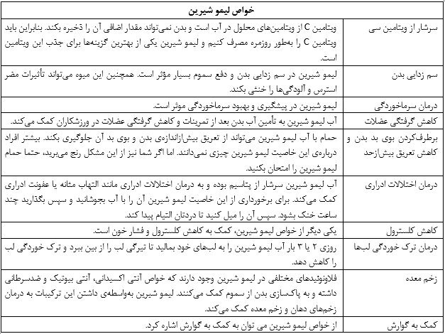 با لیمو شیرین حمام کنید!