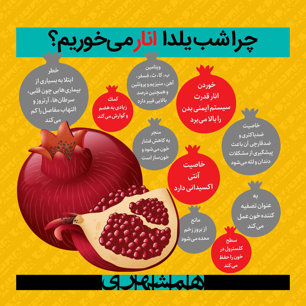 چرا در شب یلدا انار میخوریم؟ چرا در شب یلدا انار میخوریم؟