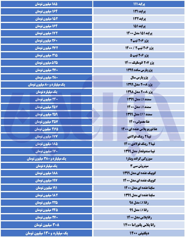 پراید ارزان شد/ جدول قیمت‌ها