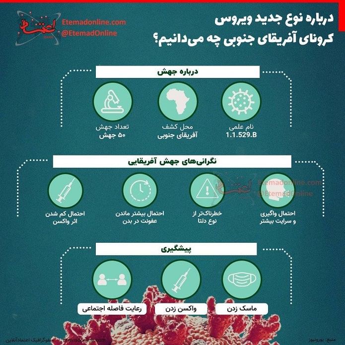 درباره نوع جدید ویروس کرونای آفریقای جنوبی چه می‌دانیم؟/ اینفوگرافیک