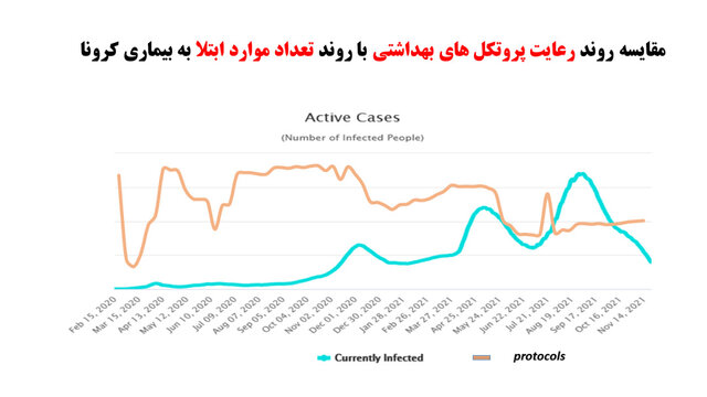 وضعیت نامطلوب پروتکل‌های ضدکرونا در مدارس