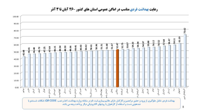 وضعیت نامطلوب پروتکل‌های ضدکرونا در مدارس