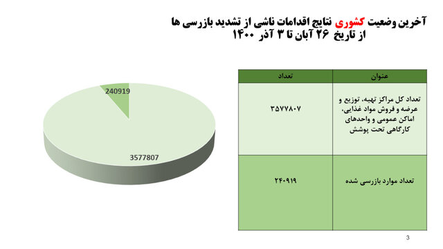 وضعیت نامطلوب پروتکل‌های ضدکرونا در مدارس