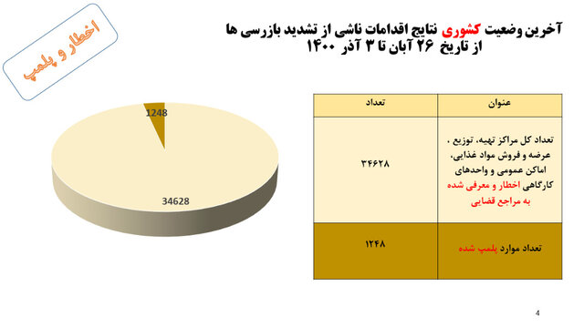 وضعیت نامطلوب پروتکل‌های ضدکرونا در مدارس