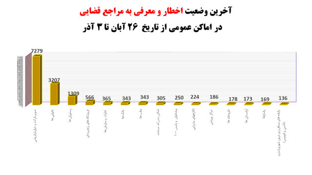 وضعیت نامطلوب پروتکل‌های ضدکرونا در مدارس