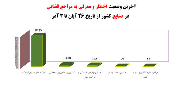 وضعیت نامطلوب پروتکل‌های ضدکرونا در مدارس