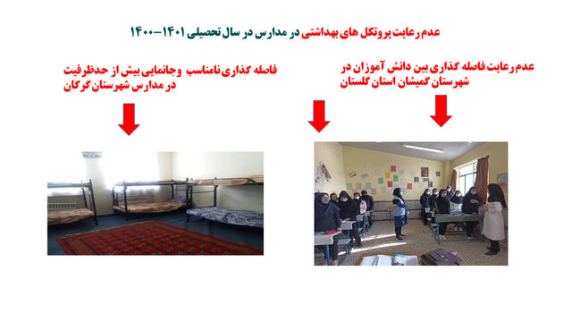 وضعیت نامطلوب پروتکل‌های ضدکرونا در مدارس