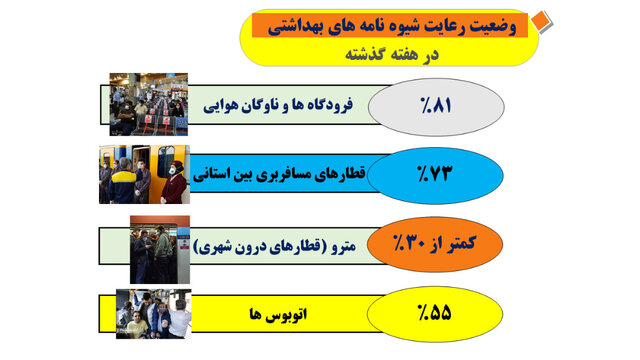 وضعیت نامطلوب پروتکل‌های ضدکرونا در مدارس