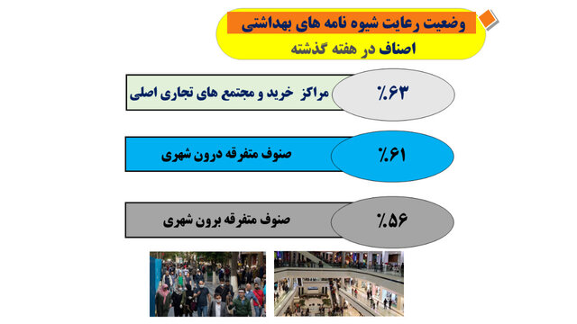 وضعیت نامطلوب پروتکل‌های ضدکرونا در مدارس