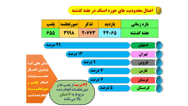 وضعیت نامطلوب پروتکل‌های ضدکرونا در مدارس