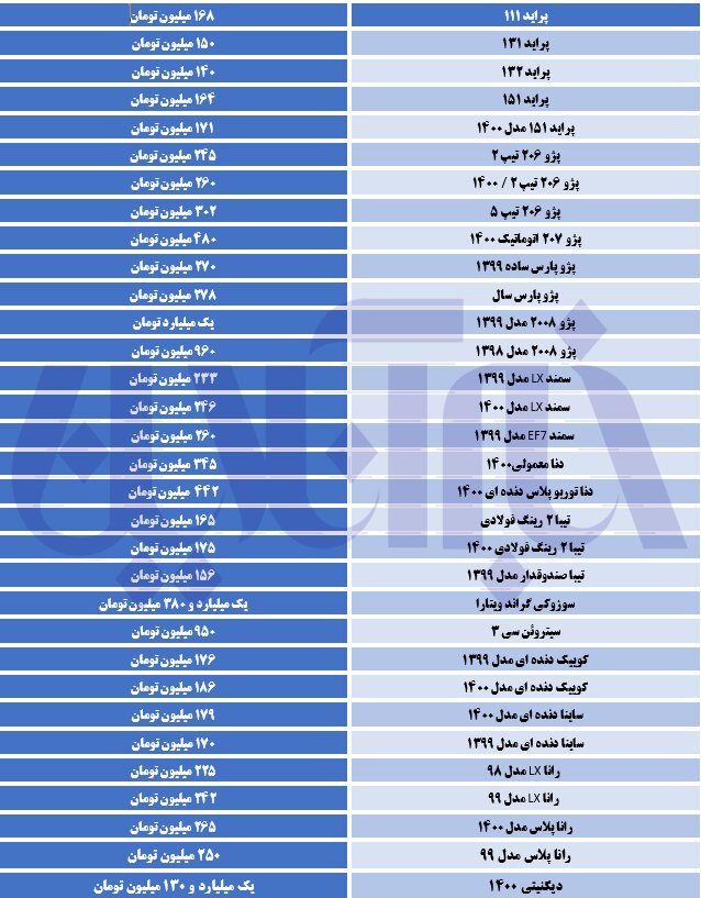 کدام خودرو‌ها در ۲۴ ساعت گذشته گران شدند؟