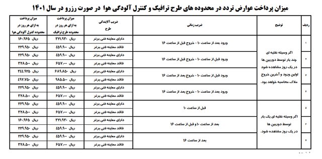 جزئیات اجرای طرح ترافیک در تهران+جدول قیمت‌ها