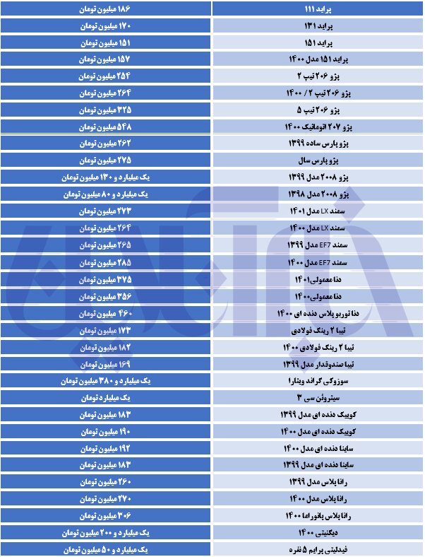 دیگنیتی ۷۰ میلیون تومان گران شد