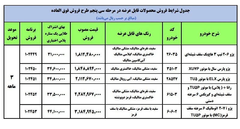 ‌‌‌‌‌‌‌‌این خودرو را  ۱۷۹ میلیون تومان از ایران خودرو ارزانتر بخرید/ جدول قیمت