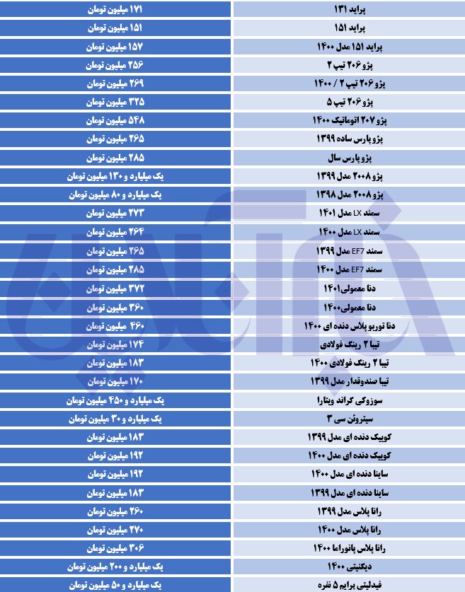 خودرو‌های پژو گران شدند/ دنا ۳۷۲ میلیون تومان قیمت خورد