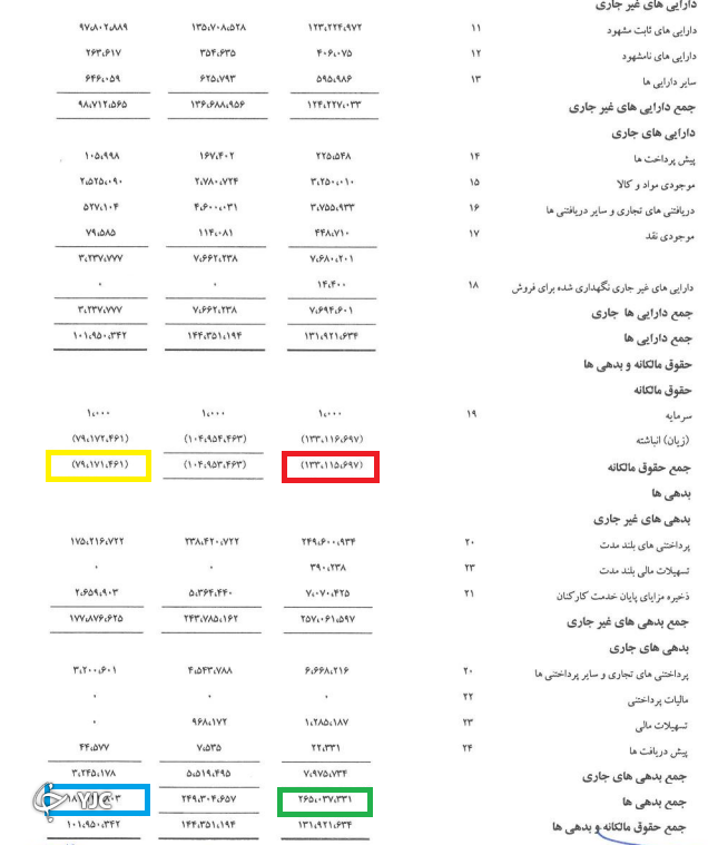 ۱۳ هزار میلیارد تومان زیان انباشته مترو تهران