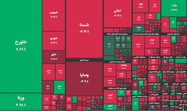 سقوط بیش از ۳۳ هزار واحدی بورس