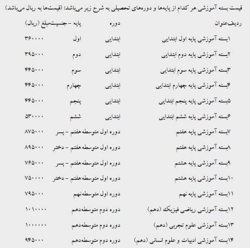 اعلام قیمت کتاب‌های درسی سال تحصیلی ۱۴۰۲ـ ۱۴۰۱