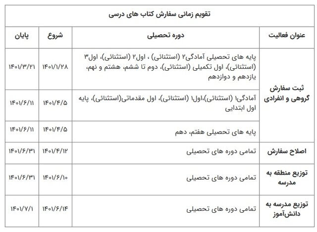 آغاز ثبت‌نام کتب درسی سال آینده