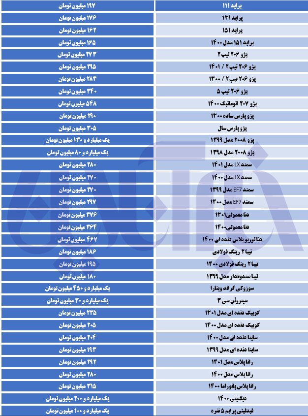 پراید ۱۹۷ میلیون تومان شد