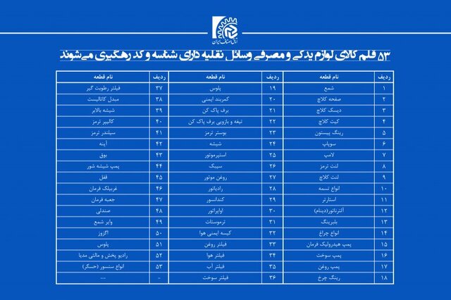 ترخیص ۵۳ قلم لوازم یدکی منوط به اخذ شناسه