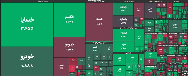  بورس سال جدید را صعودی آغاز کرد