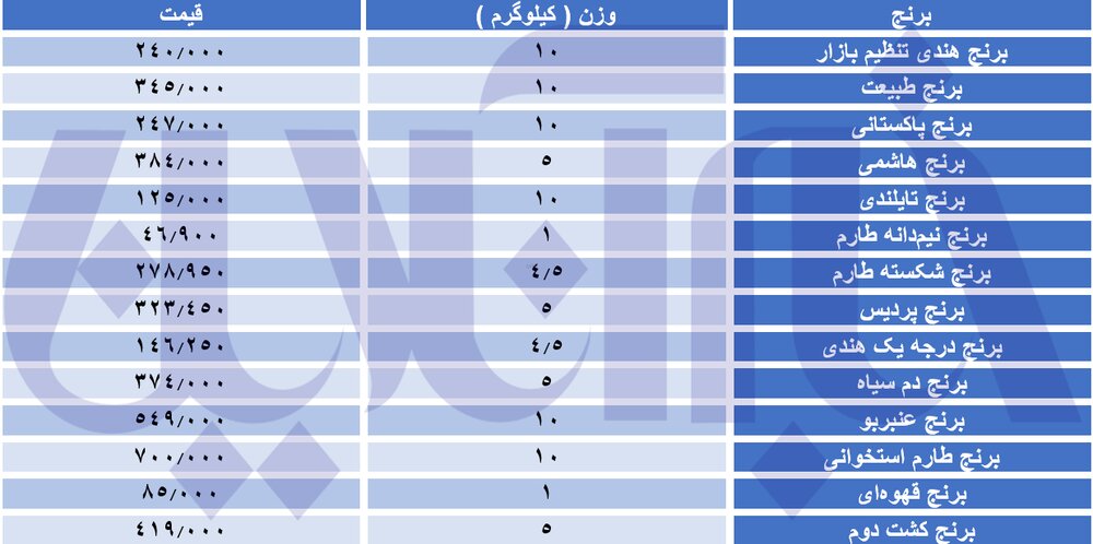 قیمت جدید انواع برنج را بدانید