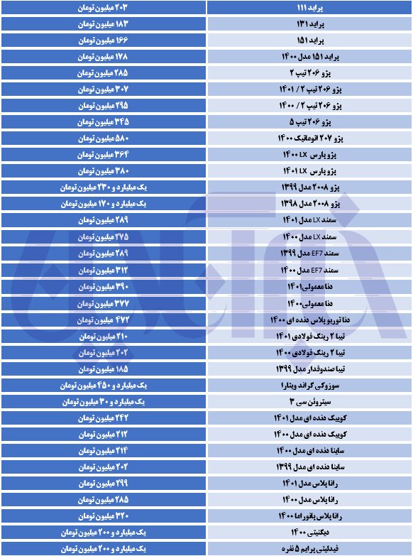 خیز قیمت پراید، پژو و سمند قبل از تعطیلات + جدول قیمت‌ها