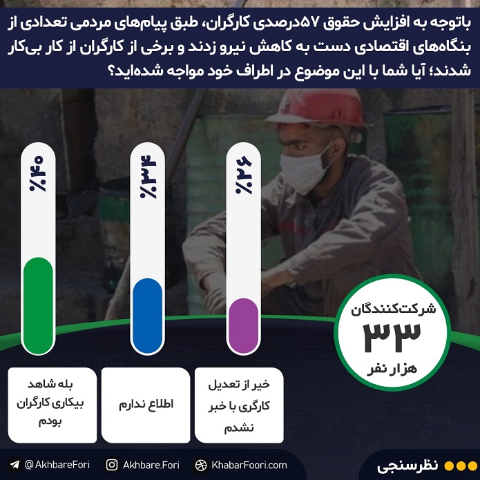 فشار همه‌جانبه بر کارگران