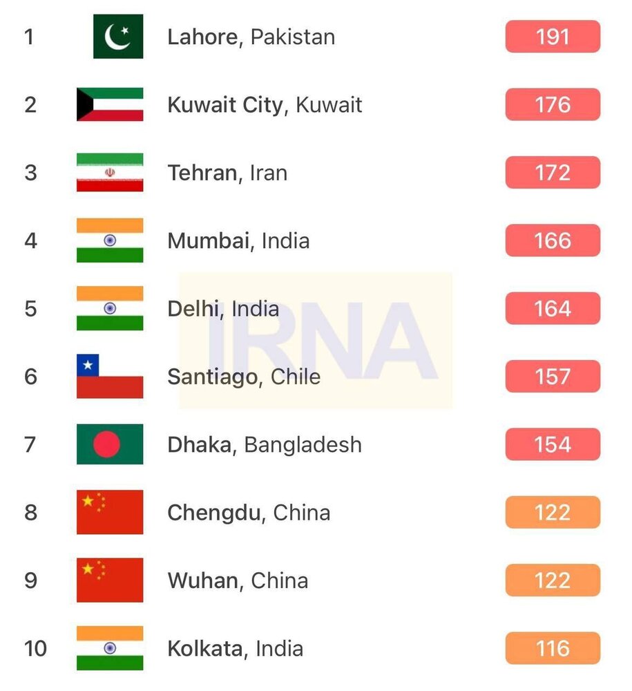 تهران سومین شهر آلوده جهان تهران سومین شهر آلوده جهان