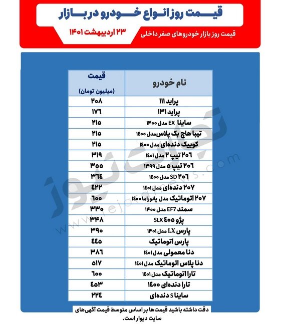 قیمت پراید و ساینا