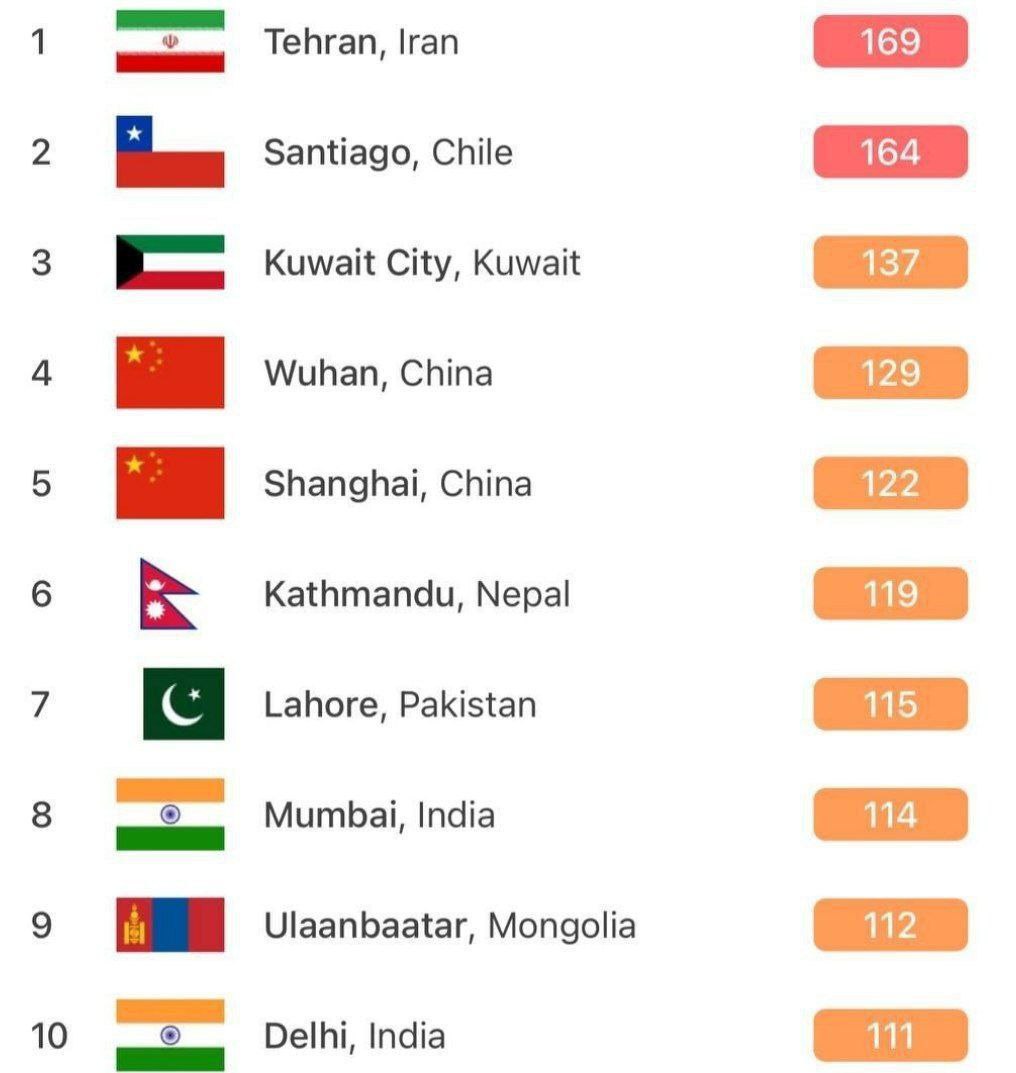 تهران آلوده ترین شهر جهان