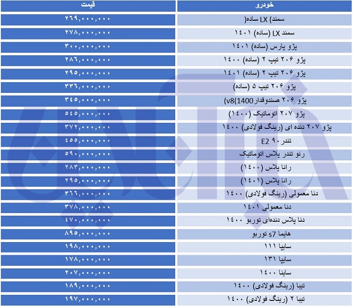 قیمت خودرو در بازار امروز